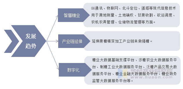 中国足球产业链升级带动相关行业快速发展