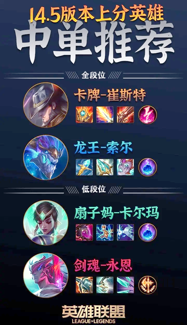 LOL新英雄技能分析：如何影响比赛格局与战术选择的简单介绍