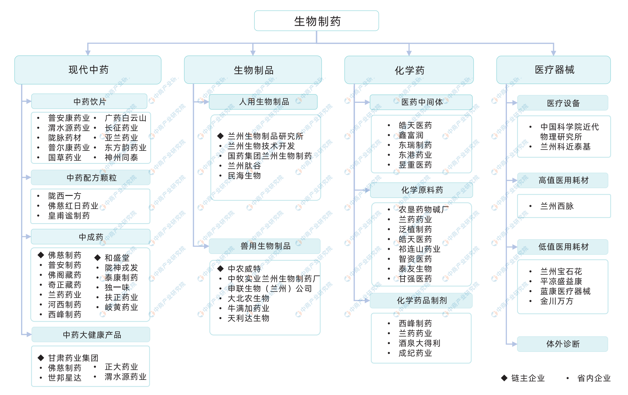 青训“人才+设备+场馆”产业链全景布局，行业生态不断完善的简单介绍