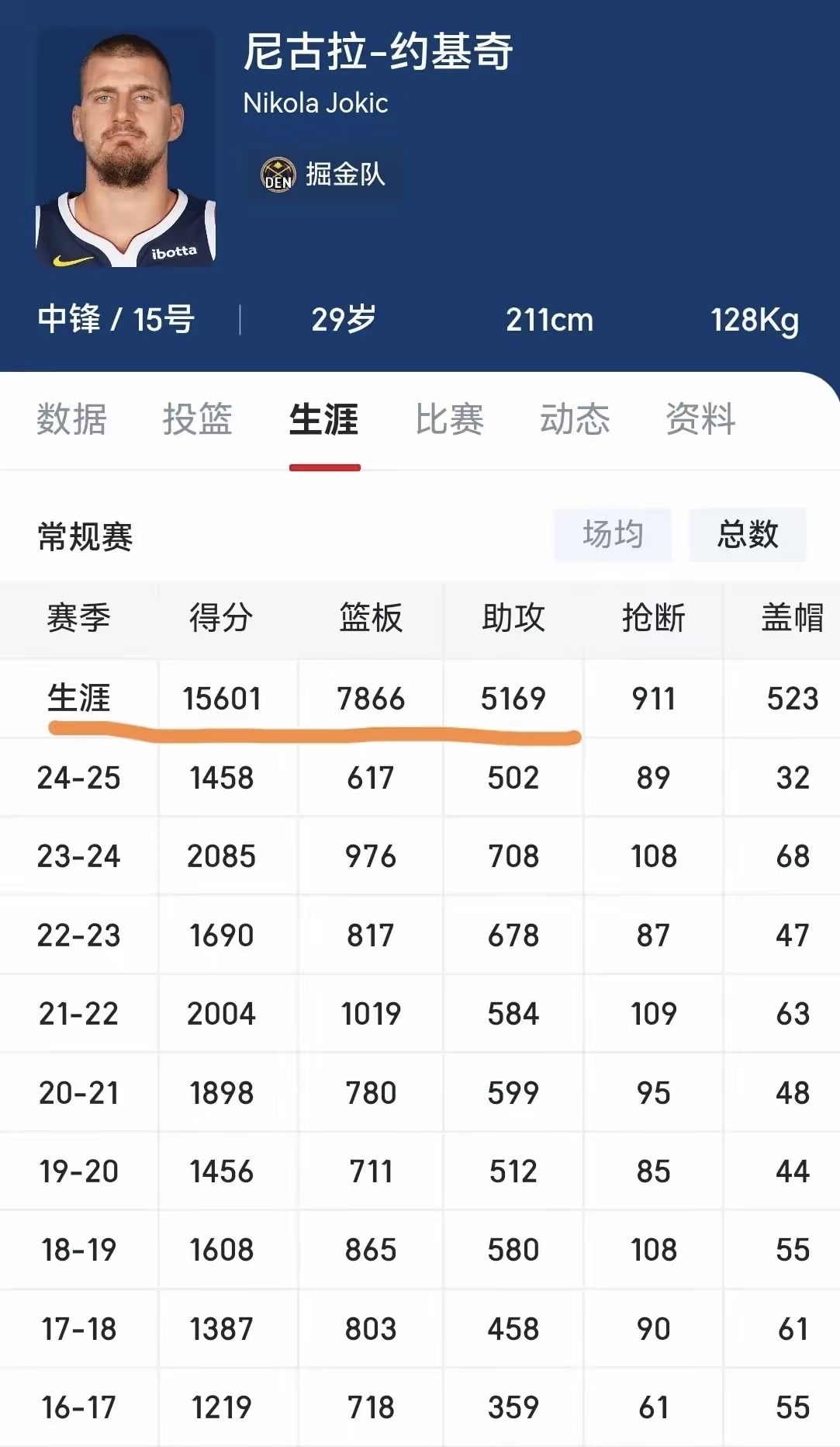 数据解析：投篮命中率达47%，助攻20+表现亮眼！的简单介绍